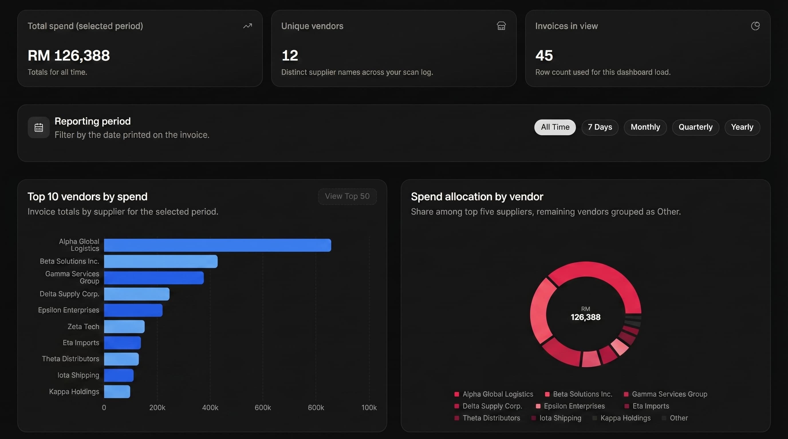 Multi-Timeframe Spend Analytics