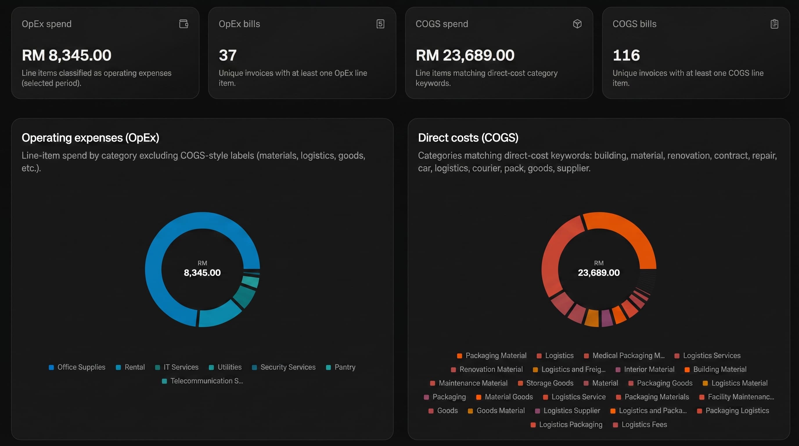 Real-Time Financial Dashboard